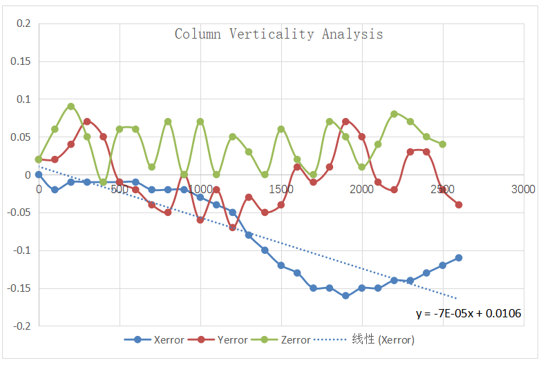 航空航天 航空航天