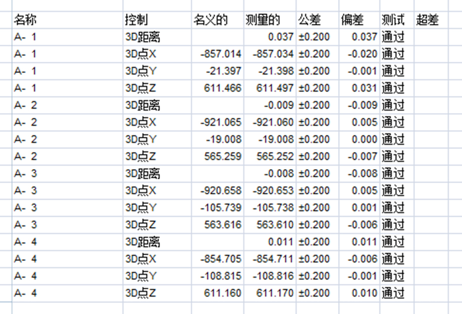 數(shù)模對(duì)比
